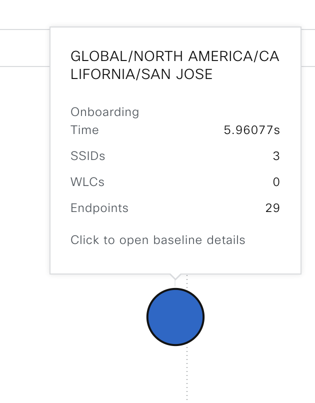 Baseline Dashboard - Building no issues outlier