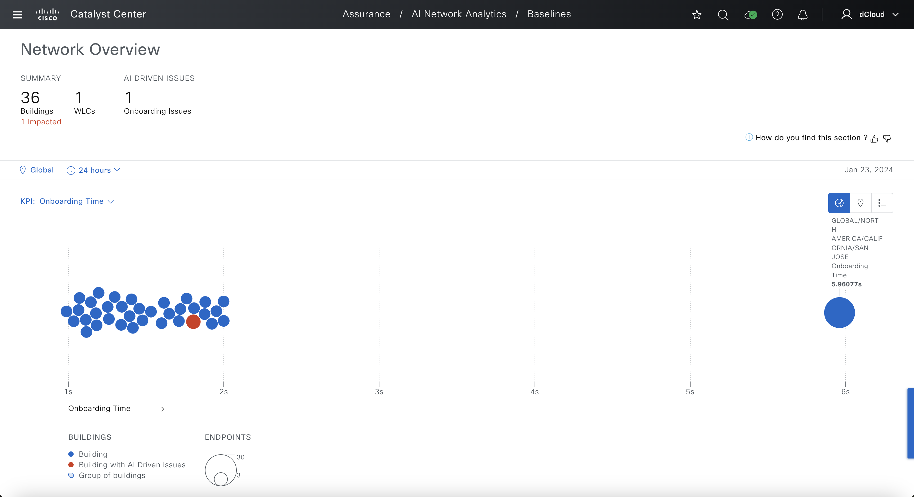 Baseline Dashboard Beeswarm view