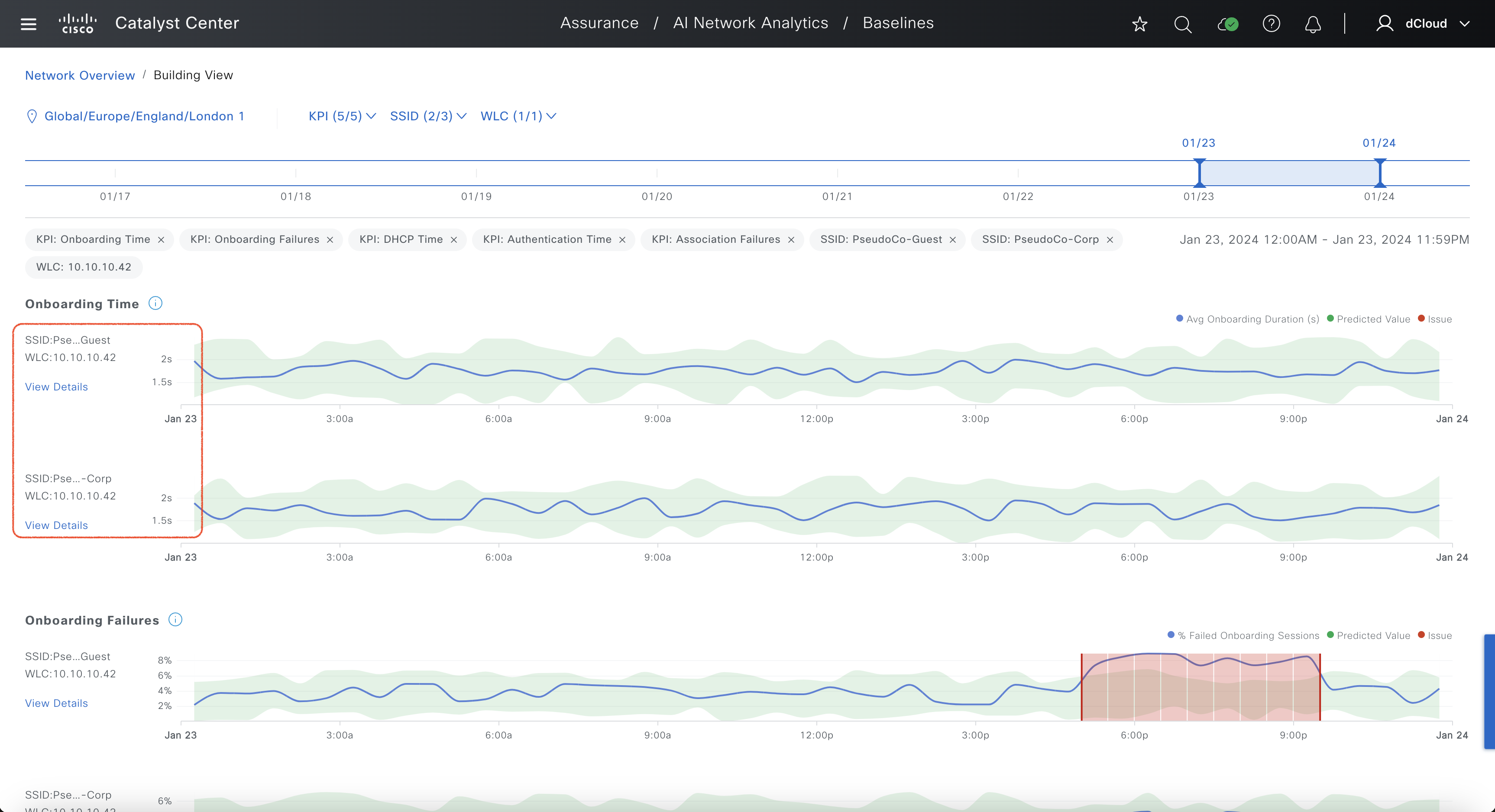 Baseline Dashboard - Baseline view, 2 SSIDs