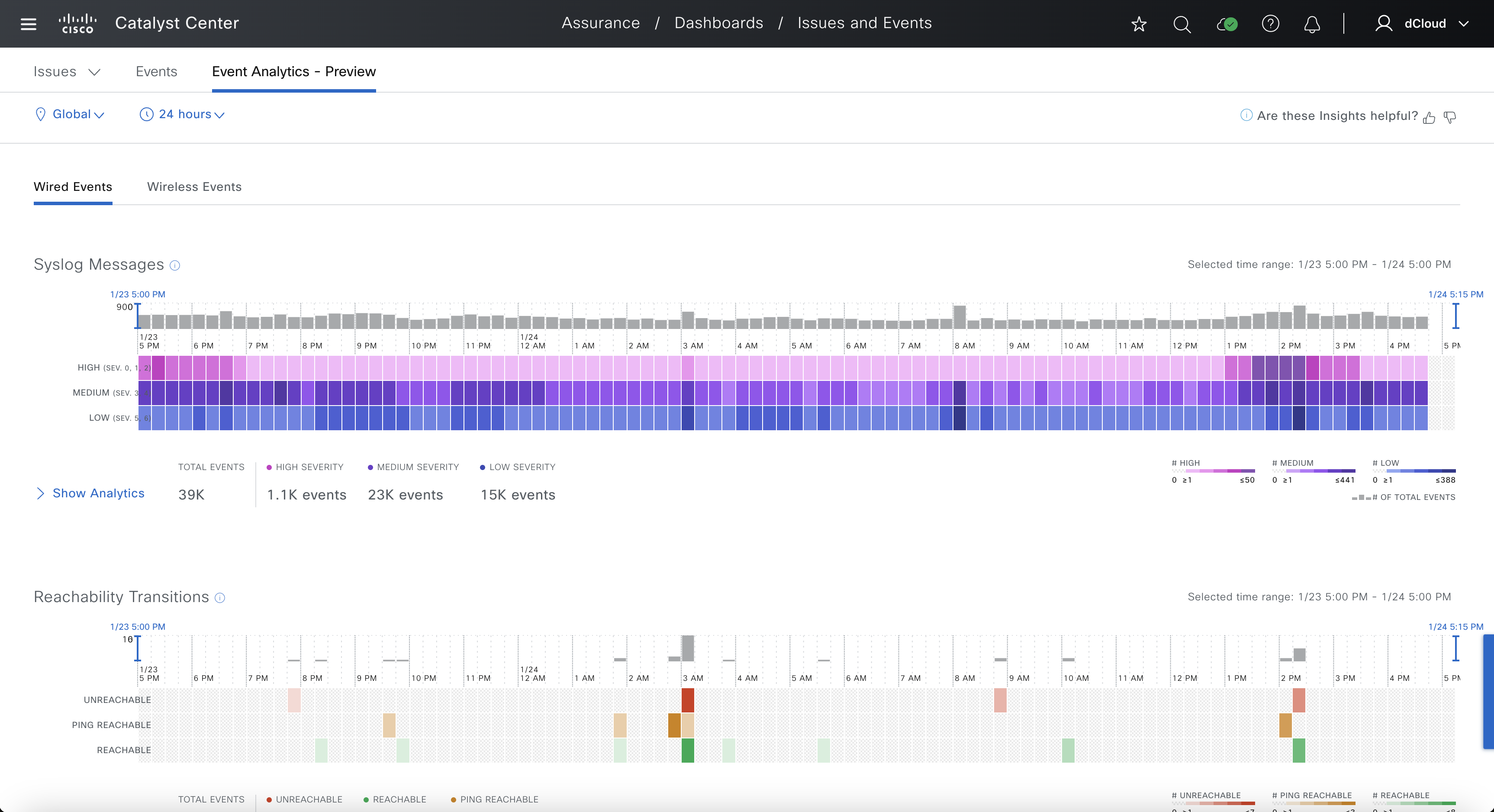 Event Analytics - Heatmap overview