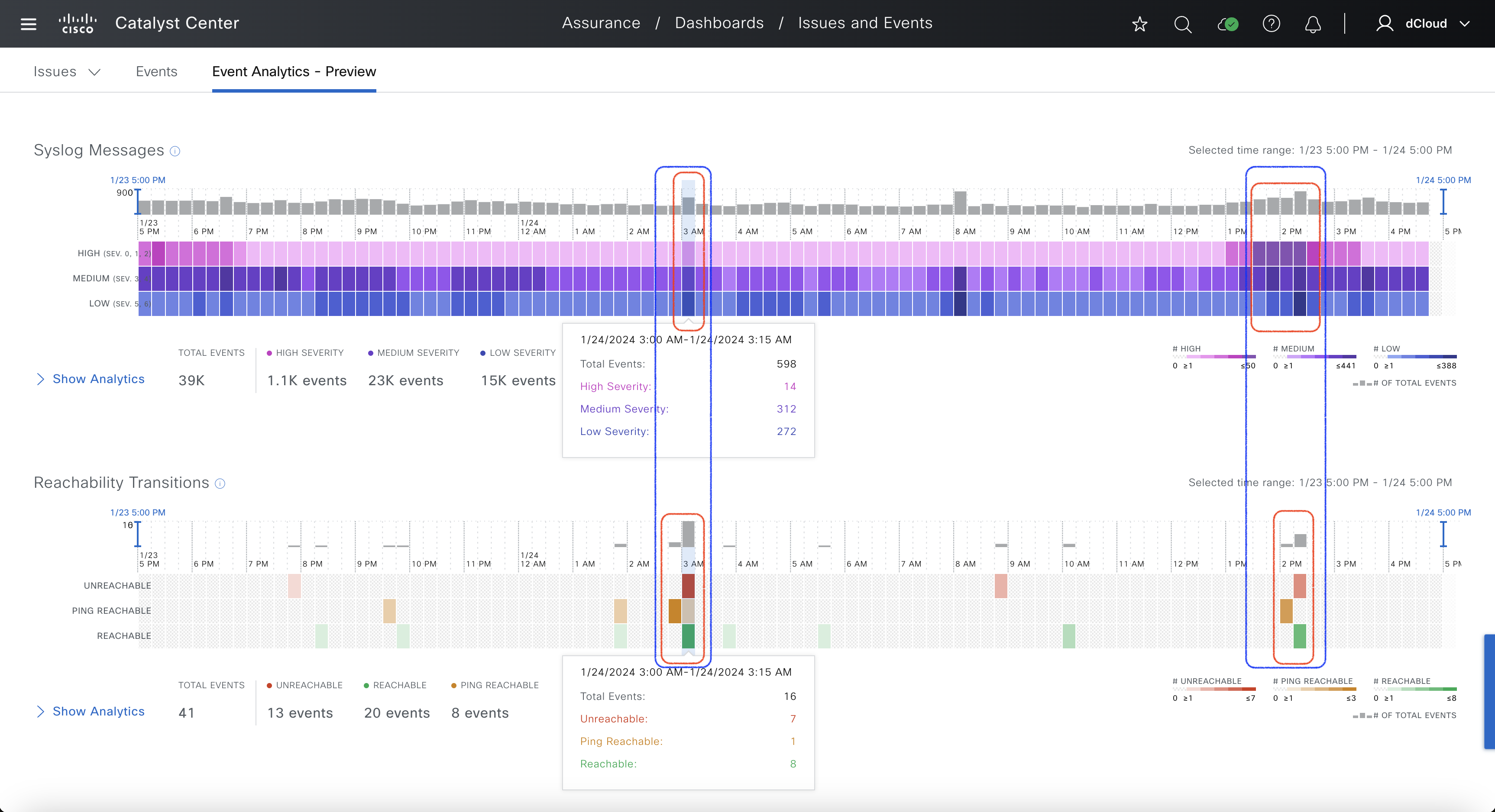 Event Analytics - Correlation across different event types