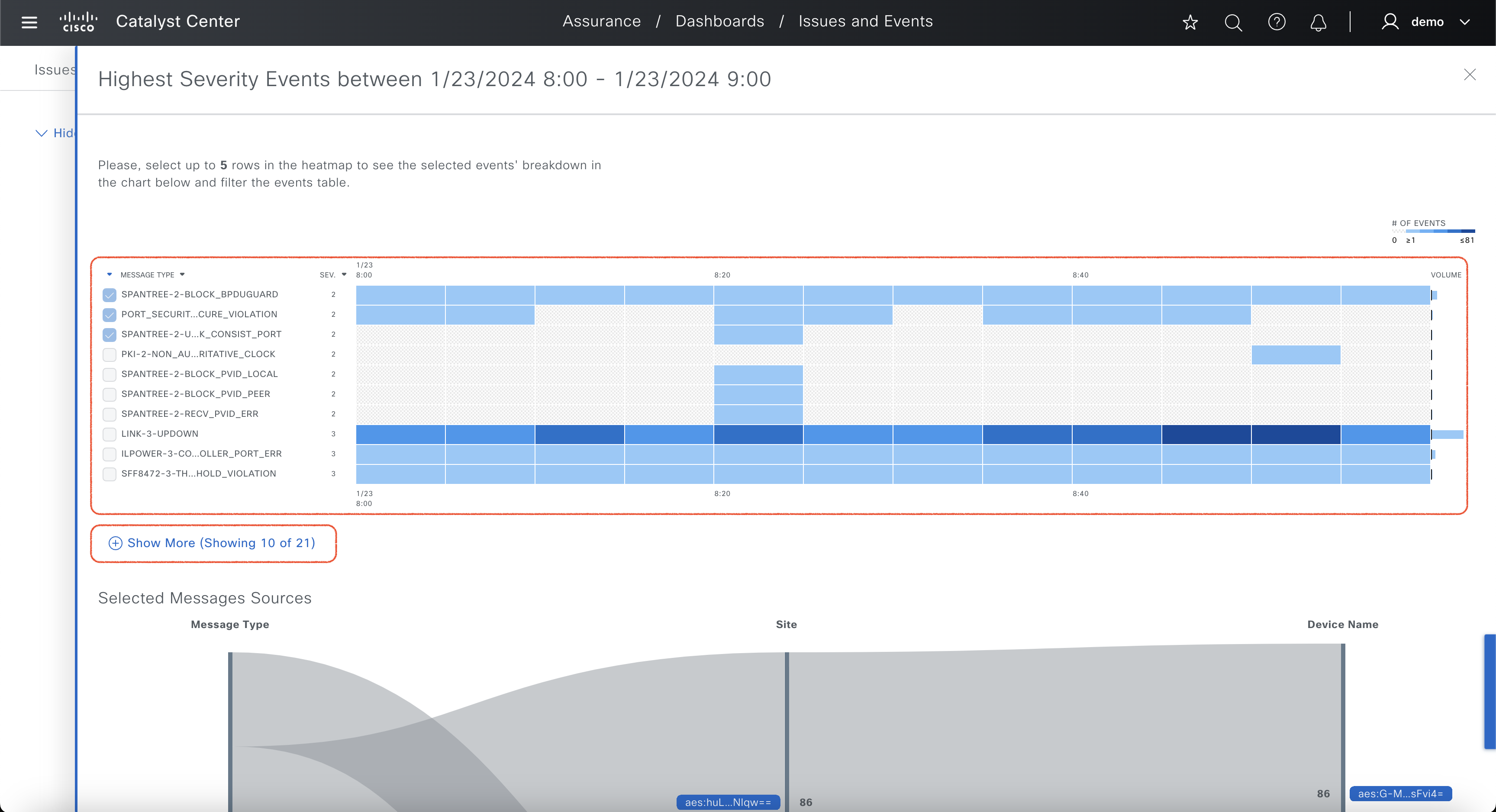 Detailed view - Events heatmap