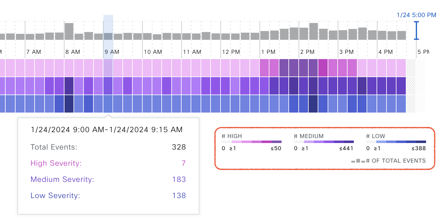 Event Analytics - Heatmap scale