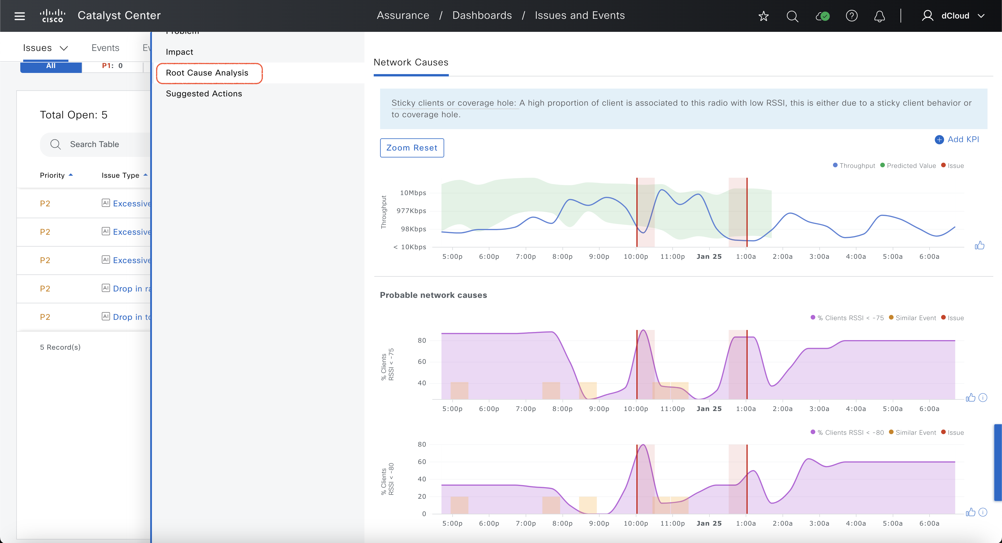 AI-Driven throughput issue - Root Cause Analysis