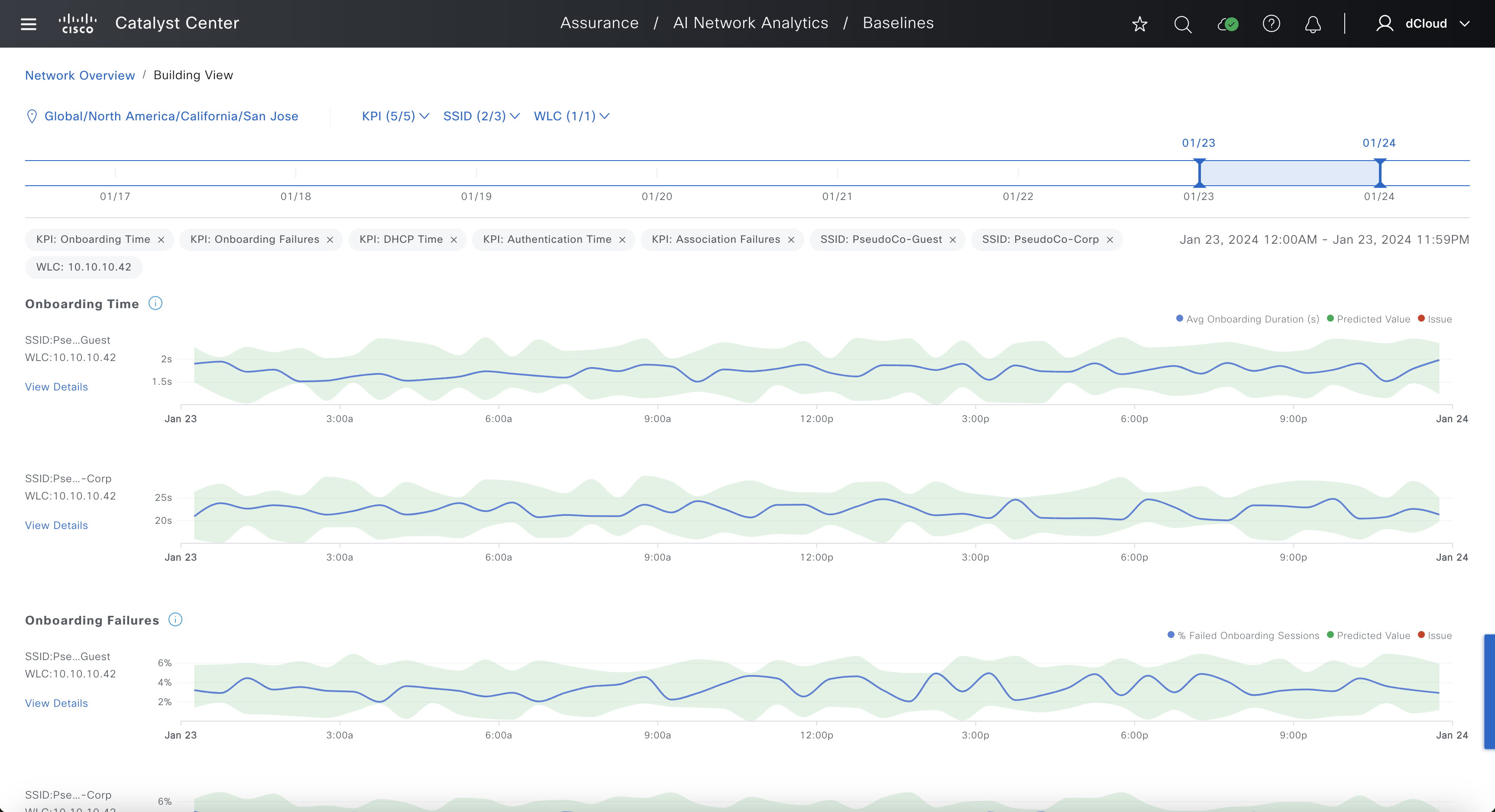 Baseline Dashboard - Baseline view, 2 SSIDs no issues