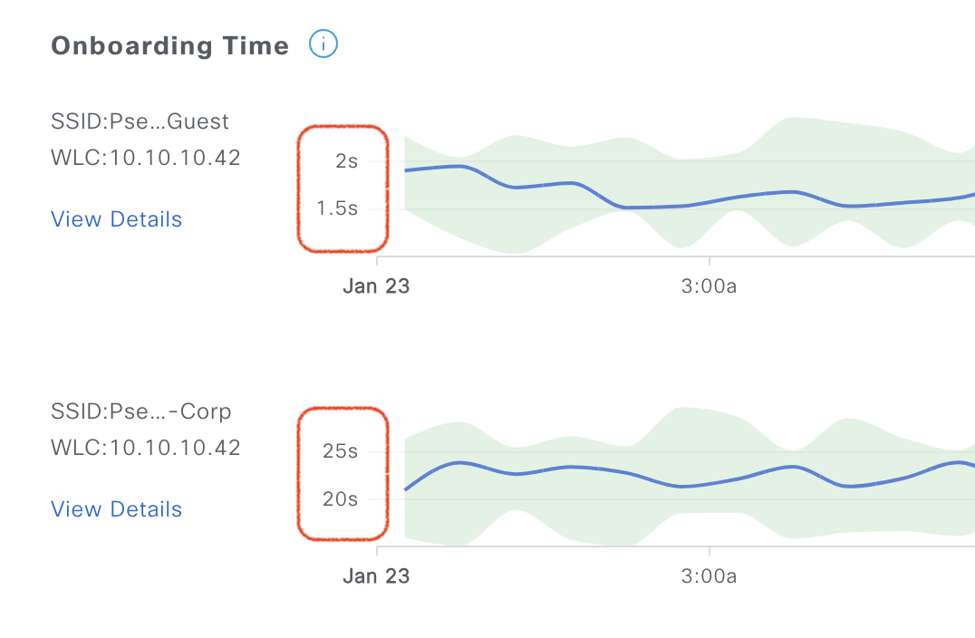 Baseline Dashboard - Compare KPI baseline range