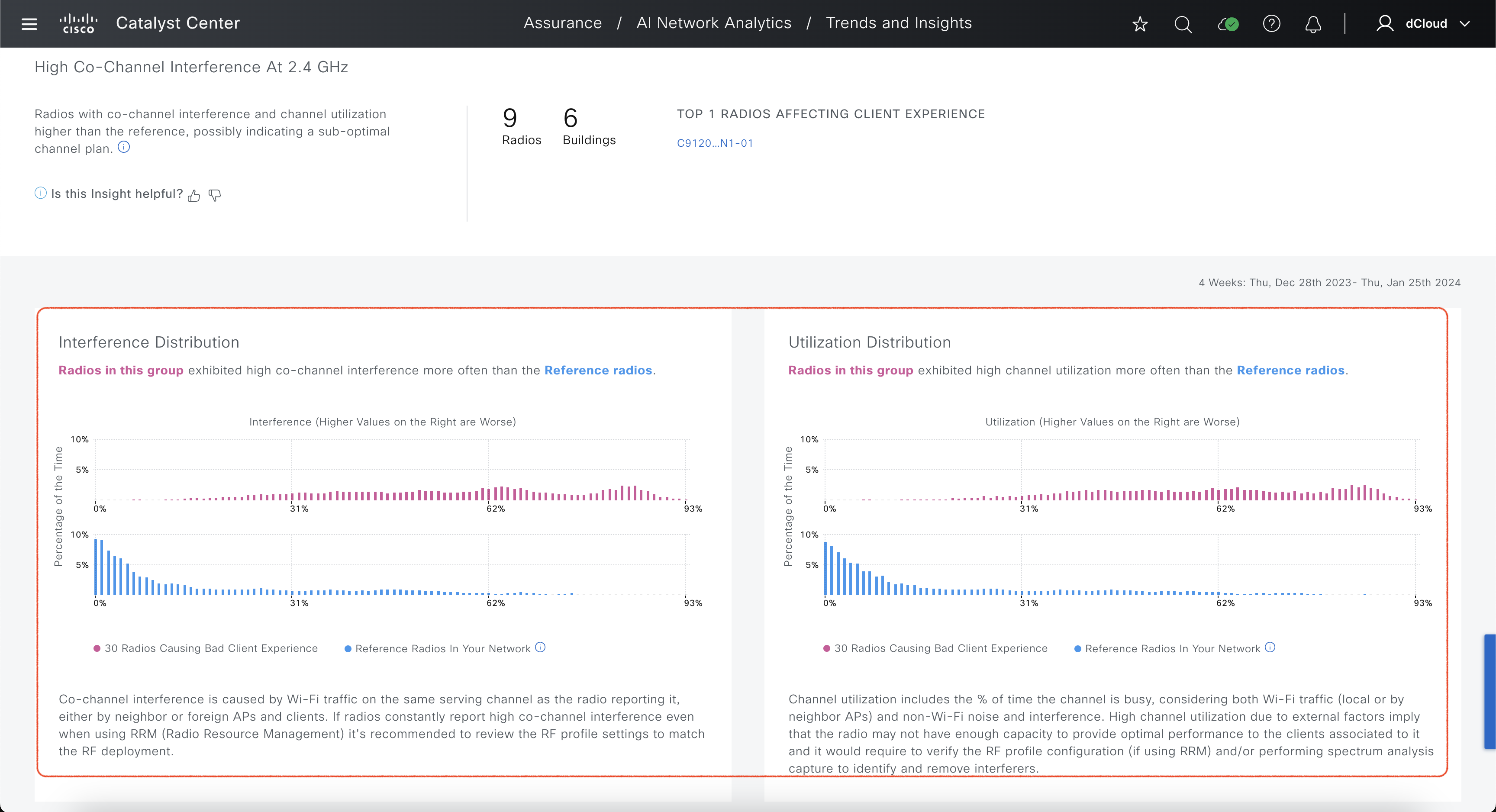 Analysis section