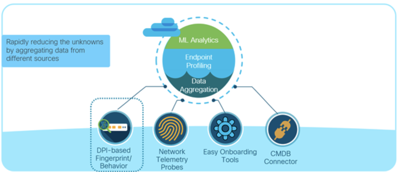 Endpoint Analytics
