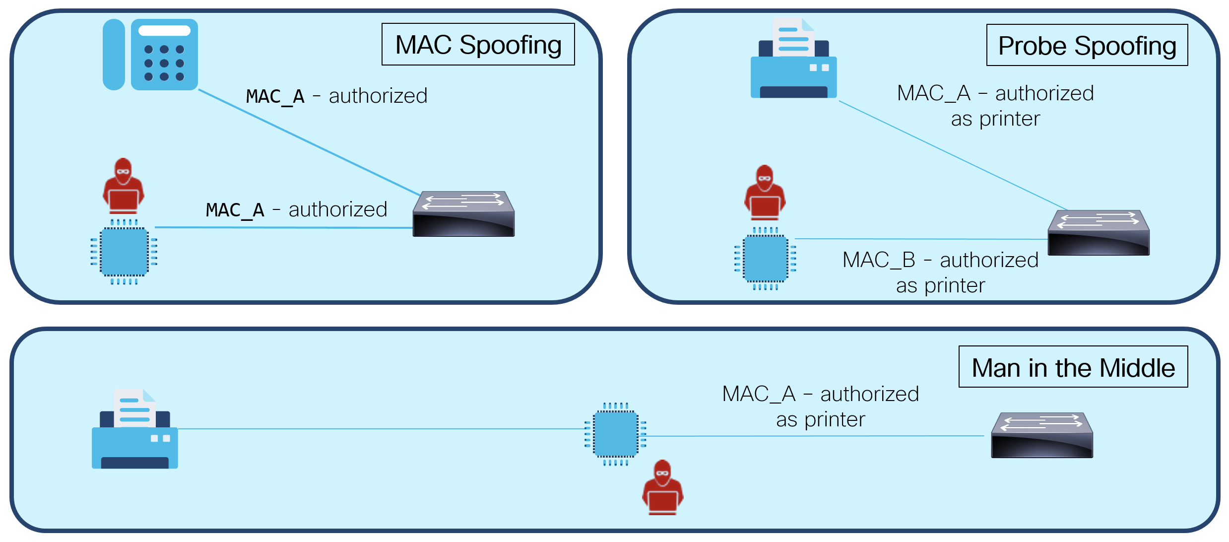 Endpoint spoofing