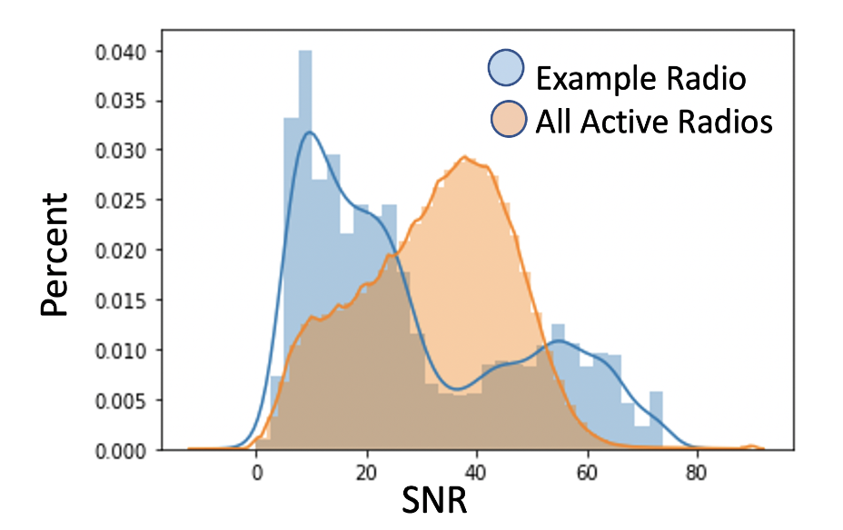 Global Baselining